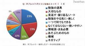 小学生の学習成果がある理由