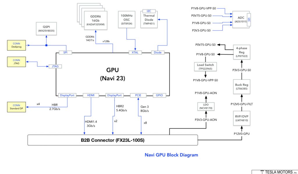 テスラAMD Navi 23 GPU採用リークって本当？